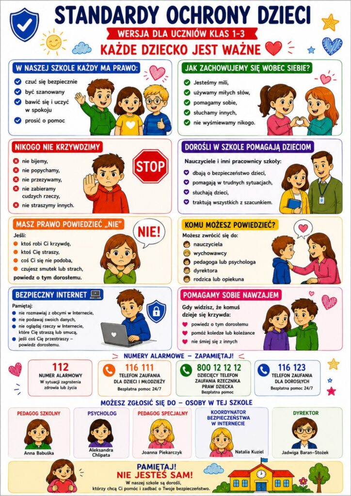Plakat edukacyjny „Standardy Ochrony Dzieci” dla uczniów klas 1–3. Zawiera zasady bezpieczeństwa, szacunku, reagowania na krzywdę, bezpiecznego korzystania z Internetu oraz numery alarmowe i kontakty do osób pomagających dzieciom w szkole.