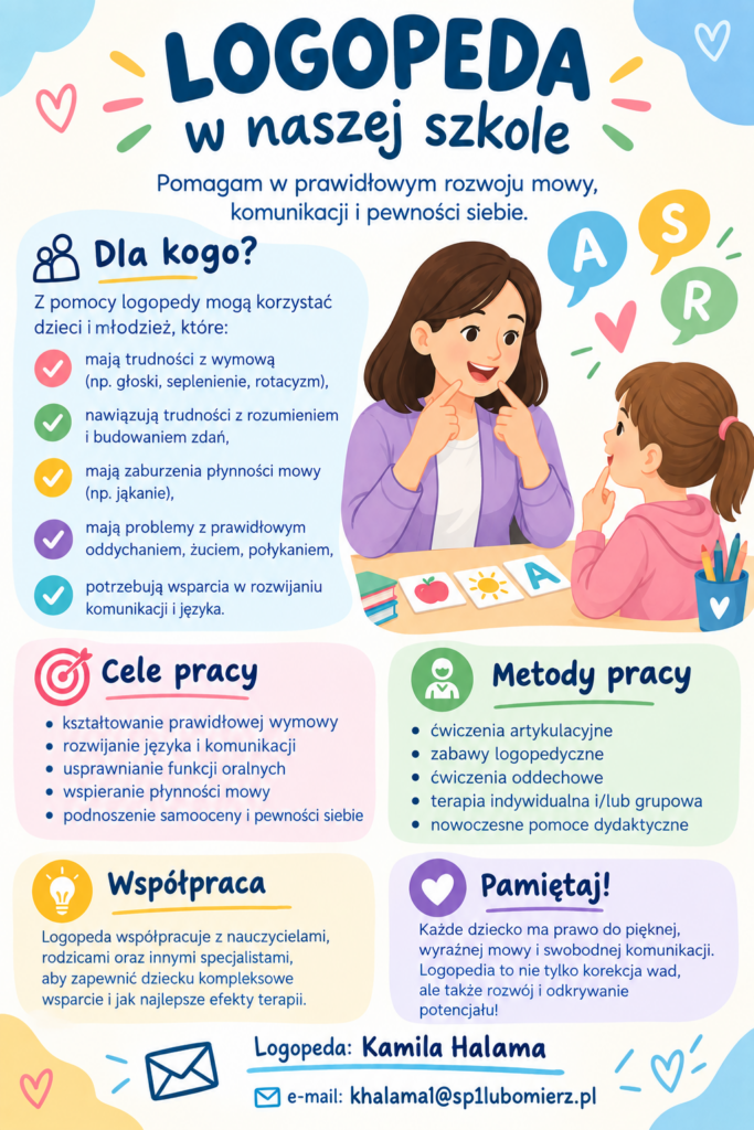 Plakat informacyjny „Logopeda w naszej szkole”. Przedstawia ilustrację logopedy prowadzącej ćwiczenia z dziewczynką oraz informacje o zakresie pomocy logopedycznej. Wskazuje trudności, z którymi mogą zgłaszać się dzieci i młodzież, m.in. problemy z wymową, rozumieniem i budowaniem zdań, płynnością mowy, oddychaniem, żuciem i połykaniem oraz rozwojem komunikacji i języka. Opisuje cele i metody pracy logopedy oraz znaczenie współpracy z nauczycielami, rodzicami i specjalistami. Logopeda: Kamila Halama, e-mail: khalama1@sp1lubomierz.pl.