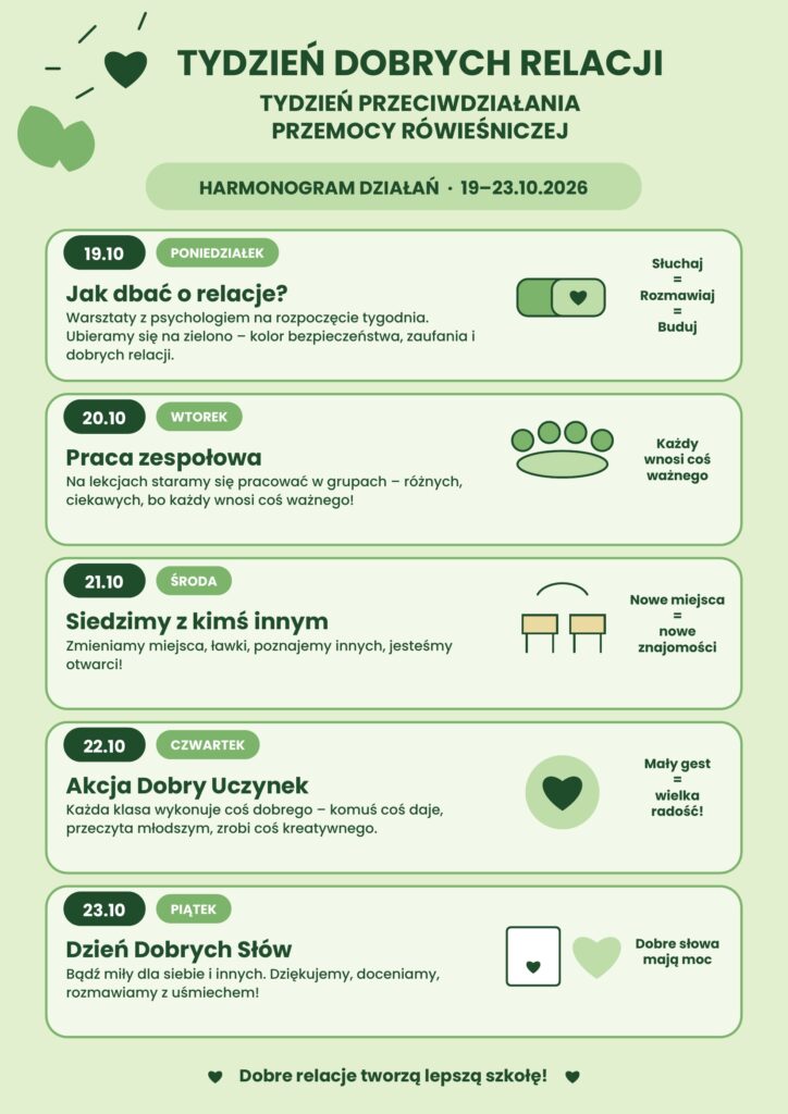 Plakat informacyjny „Tydzień Dobrych Relacji – Tydzień Przeciwdziałania Przemocy Rówieśniczej”, przedstawiający harmonogram działań w dniach 19–23 października 2026 r. Poniedziałek – warsztaty z psychologiem i ubiór w kolorze zielonym. Wtorek – praca zespołowa na lekcjach. Środa – zmiana miejsc w ławkach i poznawanie innych osób. Czwartek – akcja „Dobry Uczynek”. Piątek – Dzień Dobrych Słów. Plakat kończy hasło: „Dobre relacje tworzą lepszą szkołę!”.